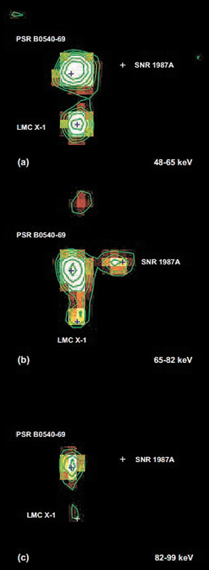 Изображения области в Большом Магеллановом Облаке, включающей в себя остаток сверхновой 1987А. Данные получены спутником INTEGRAL в трех энергетических диапазонах. Остаток сверхновой виден только на среднем рисунке, т. е. в диапазоне 65–82 кэВ. это соответствует линиям титана-44. Два других источника — это пульсар и рентгеновская двойная (из работы 1211.2656)