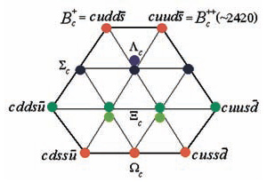 Анти-15-плет чармованных барионов, предсказанный в 2010 году
