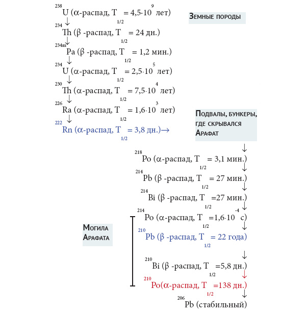 Схема к статье Б. Жуйкова