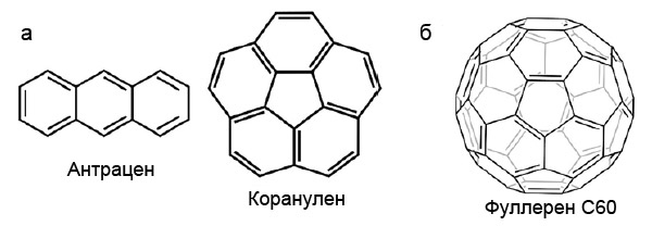 Примеры молекул (<b>а</b>), из которых построена структура фуллерена (<b>б</b>)