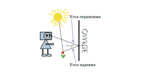 Рис. 2 («Квантик» №7, 2015)