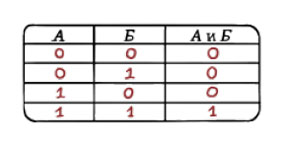 Логика логики («Квантик» №9, 2015)