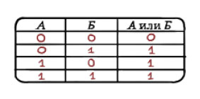 Логика логики («Квантик» №9, 2015)