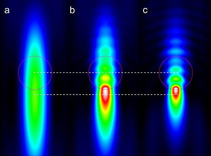 Распределение интенсивности света в фокальной плоскости объектива источника света. Фото: Shakhov, A. M., Astafiev, A. A., Plutenko, D. O., Sarkisov, O. M., Shushin, A. I., & Nadtochenko, V. («Коммерсантъ Наука» №1, февраль 2017)