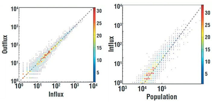 Рис. 3. Города и доллары