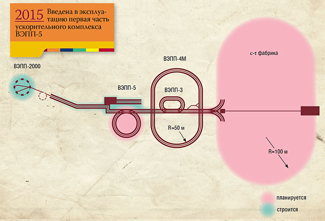 Комплекс ВЭПП-5 («Наука из первых рук» №2/3 (74), 2017)