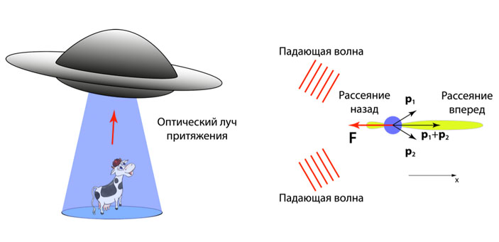 Как представляют себе оптический луч притяжения фантаст и физик («Коммерсантъ Наука» №3, май 2017)