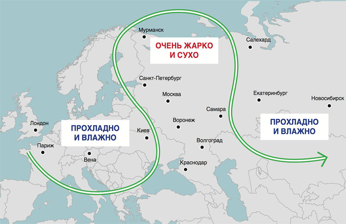 Длина возникающей при блокирующем антициклоне волны — несколько тысяч километров («Коммерсантъ Наука» №4, июнь 2017)