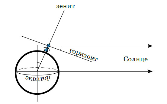Рис. 3. Размер любой планеты во много раз меньше, чем расстояние от неё до Солнца («Квантик» №6 и №7, 2016)
