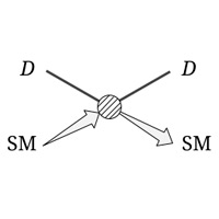 Рис. 1. Три типа процессов, чувствительных к взаимодействию гипотетических массивных частиц темной материи