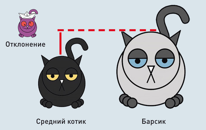 Понятие «отклонение от среднего» в статистике («Популярная механика» №8, 2017)
