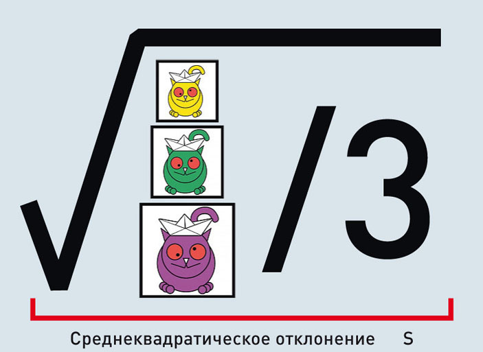 Понятие «среднеквадратическое отклонение» в статистике («Популярная механика» №8, 2017)