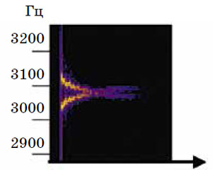 Спектрограмма, показывающая частоты, издаваемые висящим на ниточке ключом, который ударили по боку («Квантик» №9, 2016)