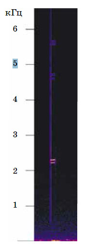 Спектрограмма, показывающая частоты, издаваемые ключом («Квантик» №9, 2016)