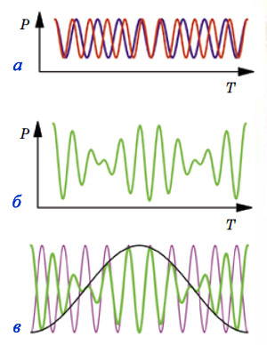 Рис. 3 («Квантик» №9, 2016)