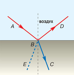 Схема, поясняющая появление чёрных пятен в расцветке тонкой плёнки («Наука и жизнь» №10, 2017)