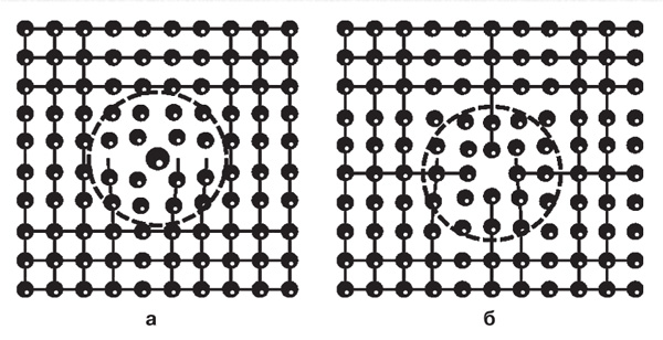 Межузельный атом и вакансия — точечные дефекты в кристаллической решётке («Наука и жизнь» №1, 2018)