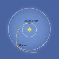 Приглашение к путешествию