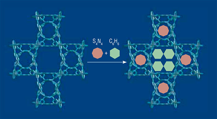 Бипористый координационный полимер ZNU проявляет уникальную способность к молекулярной сегрегации («Наука из первых рук» №3/4(57/58), 2014)