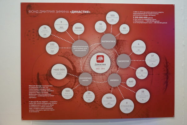 Фонд «Династия» в 2002–2015 годы («ТрВ» №9(253), 08.05.2018)