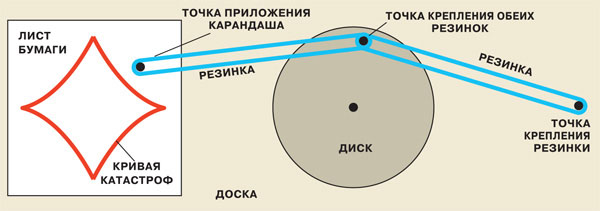Машина катастроф Зимана («Наука и жизнь» №10, 2018)