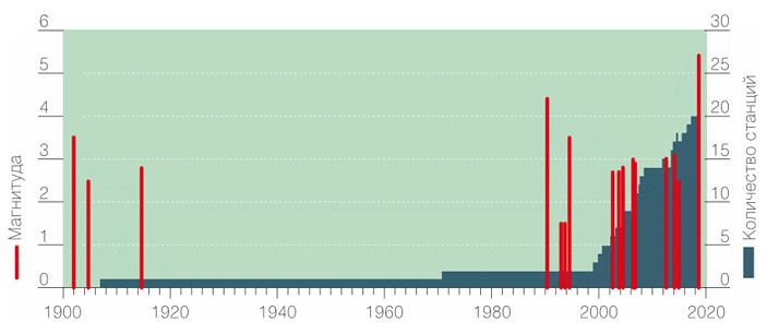 Рис. 1. Специалисты уточнили границы зон сотрясений с различной интенсивностью («Коммерсантъ Наука» №39, сентябрь 2018 года)