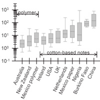 Грязные деньги: кто живет на монетах и банкнотах