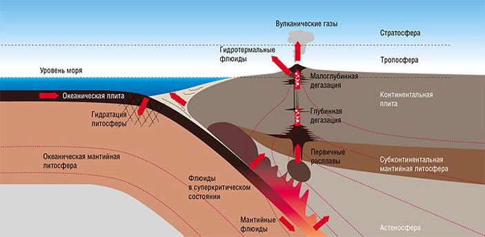 Механизм субдукции («Наука из первых рук» №5–6, 2018)