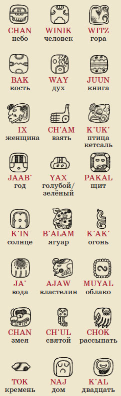 Некоторые иероглифы майя и их значение («Квантик» №7, 2018)