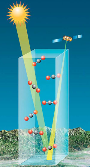 Рис. 4. Орбитальная обсерватория ОСО-2 («Природа» №8, 2017)
