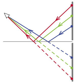 Плоская поверхность с высоким коэффициентом отражения («Квантик» №9, 2018)