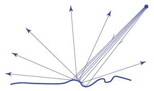 Рис. 8. Диффузное отражение («Квантик» №9, 2018)