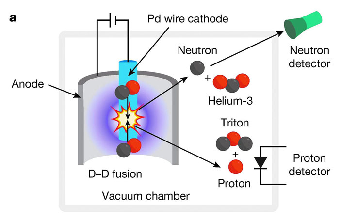 Два дейтрона могут вступить в термоядерную реакцию («Троицкий вариант» №11, 2019)