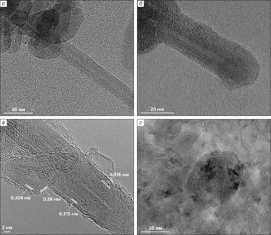 Совместный и близодновременный рост углеродных наноминералов с образованием взаимных индукционных поверхностей между их индивидами («Природа» №5, 2018)