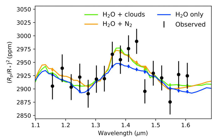 Результаты наблюдений системы K2-18 («Троицкий вариант» №19, 2019)