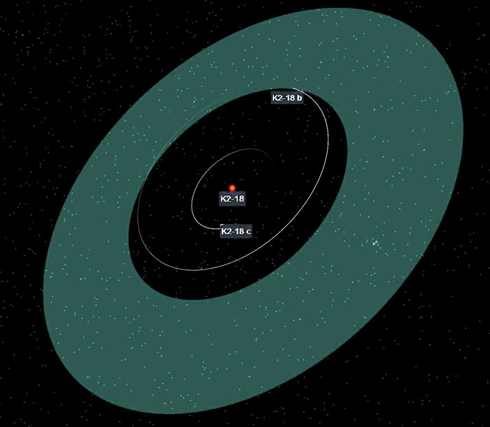 Система K2-18 («Троицкий вариант» №19, 2019)