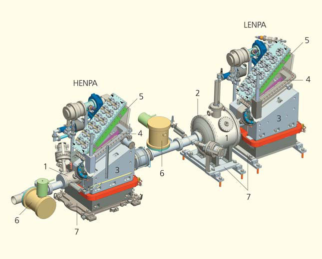 Рис. 3. Основные элементы анализаторов HENPA и LENPA («Природа» №9, 2018)