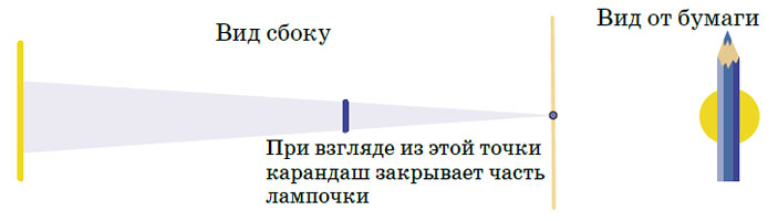 Тень от карандаша («Квантик» №6, 2019)