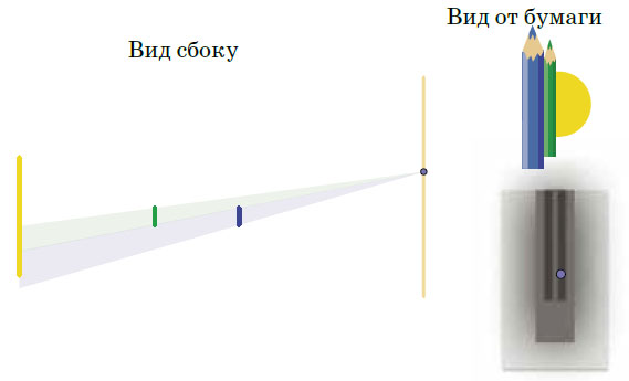Тень от карандаша («Квантик» №6, 2019)