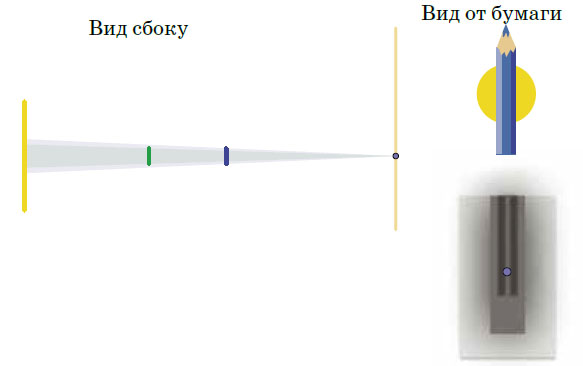 Тень от карандаша («Квантик» №6, 2019)
