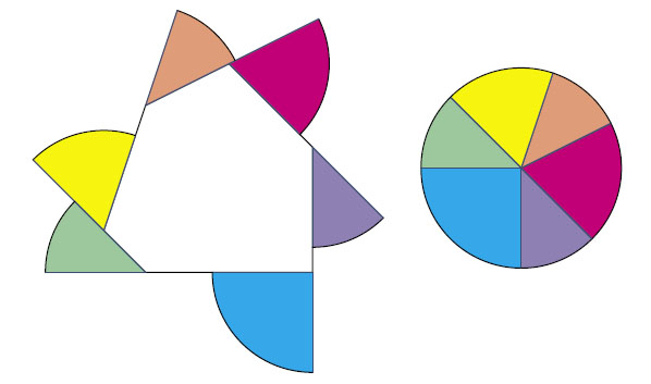 Сумма площадей секторов («Квантик» №8, 2019)