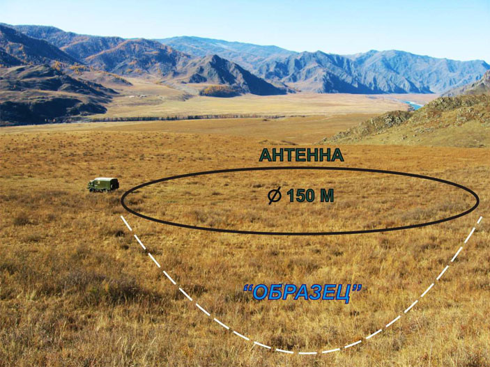 Рис. 2. Схема расположения антенны в ходе разведки («Троицкий вариант» №5, 2020)