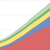 Наука в мире через 50 лет