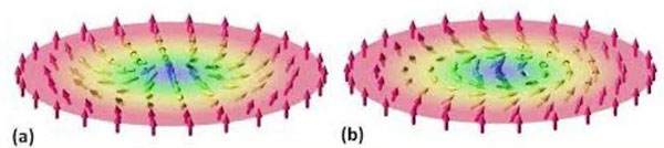 Схематическое изображение скирмионов «разных сортов» («Коммерсантъ Наука» №15, июнь 2020)