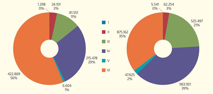 Рис. 5. Распределение различных форм ванадия (мг/кг, %) в отложениях оз. Ламба («Природа» №12, 2019)