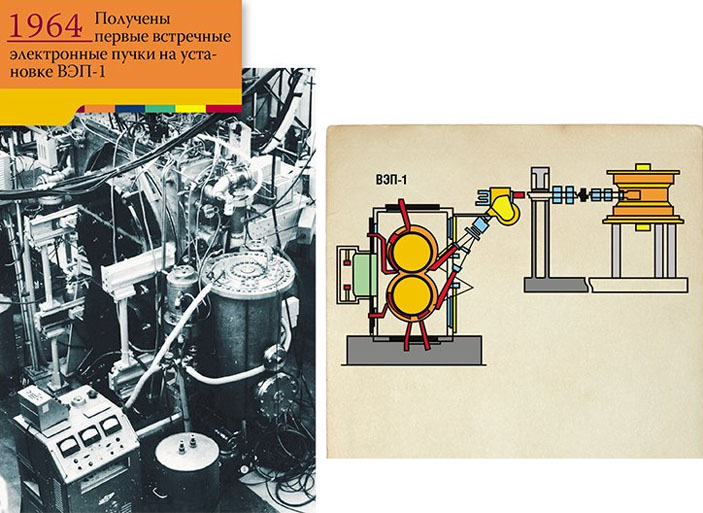ВЭП-1 («Наука из первых рук» №2, 2018)