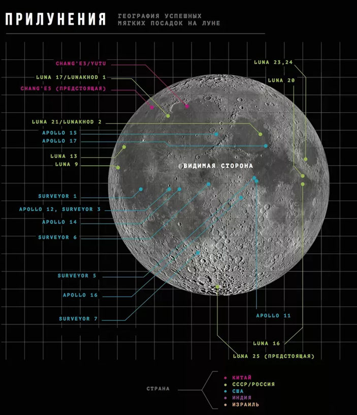 Прилунения («Популярная механика» №9, 2020)