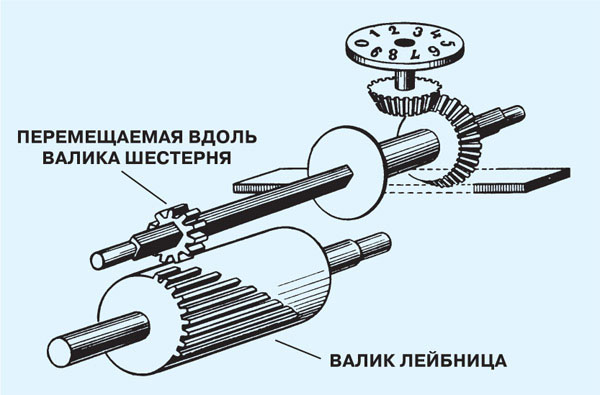 Двадцатиразрядный арифмометр Томаса («Наука и жизнь» № 6, 2020)