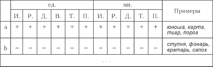 Таблица 5 («Квант» №1, 2018)