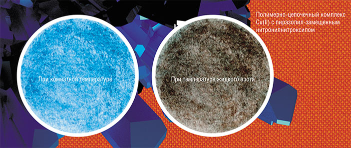 При прохождении циклов «охлаждение — нагревание» дышащие кристаллы, созданные на основе комплексов нитронилнитроксильных радикалов с Cu(II), способны обратимо менять не только форму и размер, но и цвет («Наука из первых рук» №4(89), 2020)